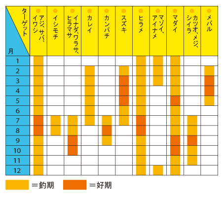 釣魚カレンダー