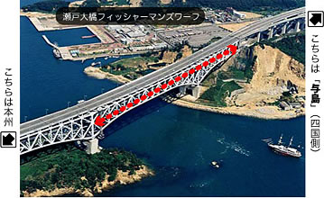 与島